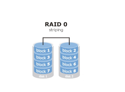 第7章 使用RAID与LVM磁盘阵列技术。第7章 使用RAID与LVM磁盘阵列技术。