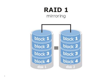 第7章 使用RAID与LVM磁盘阵列技术。第7章 使用RAID与LVM磁盘阵列技术。