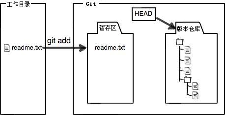第21章 使用Git分布式版本控制系统。第21章 使用Git分布式版本控制系统。