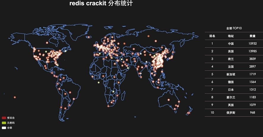 Redis_CrackIT_Statistics