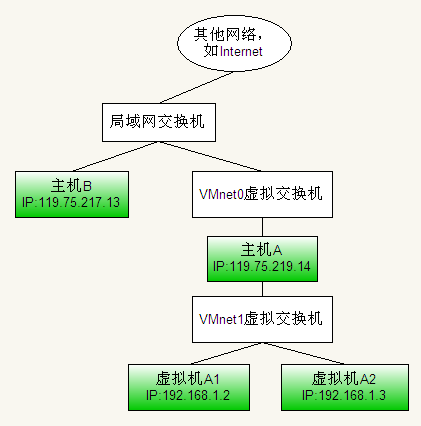 VMware_network_connections_5