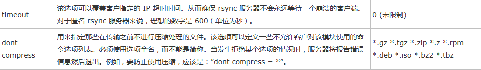 rsync_server_04