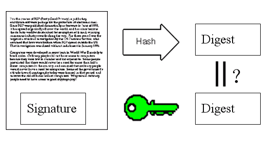 图解公钥与私钥图解公钥与私钥