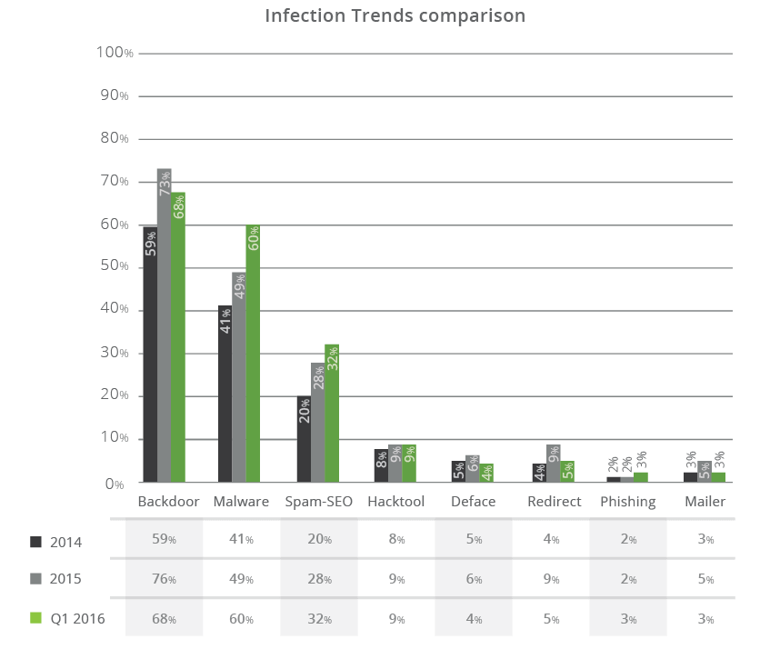 Infection_Trends_comparison