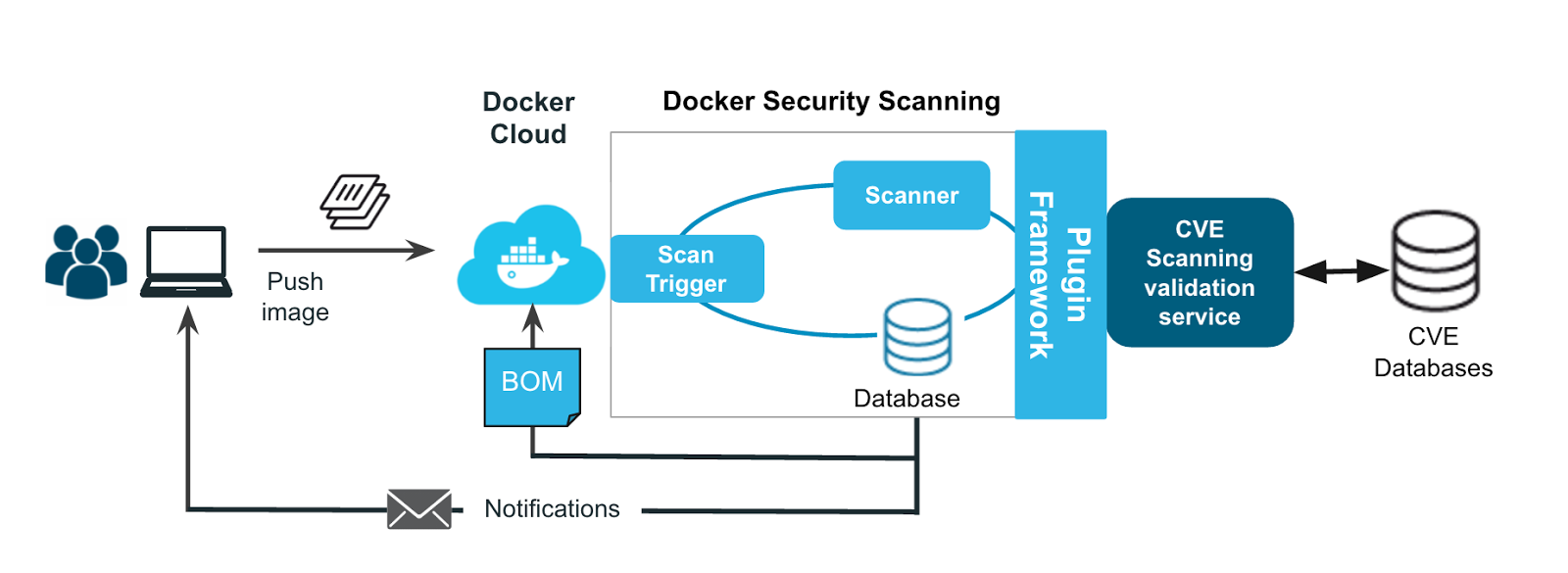 docker-security-scan-frame