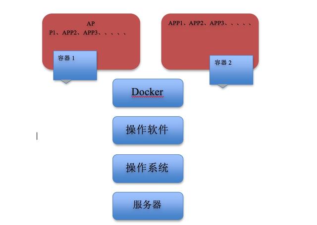 基于Docker服务的java Web服务搭建基于Docker服务的java Web服务搭建