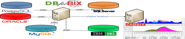 Zabbix-3.0.3使用自带模板监控MySQLZabbix-3.0.3使用自带模板监控MySQL