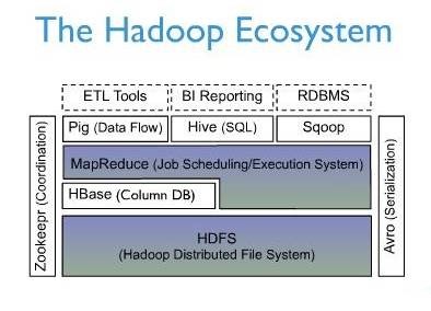 Hadoop集群中Hbase的介绍、安装、使用Hadoop集群中Hbase的介绍、安装、使用
