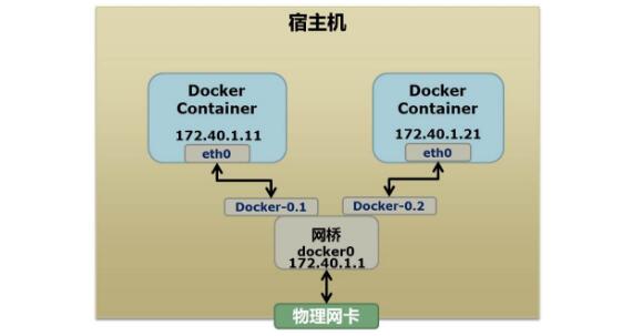 Docker 基础技术：Linux Namespace（下）Docker 基础技术：Linux Namespace（下）