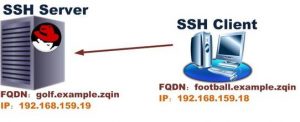 使用 SSHFS  挂载远程的 Linux 文件系统及目录使用 SSHFS  挂载远程的 Linux 文件系统及目录