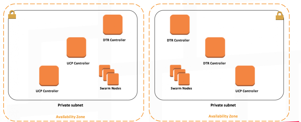 简单化搭建 Docker 数据中心简单化搭建 Docker 数据中心