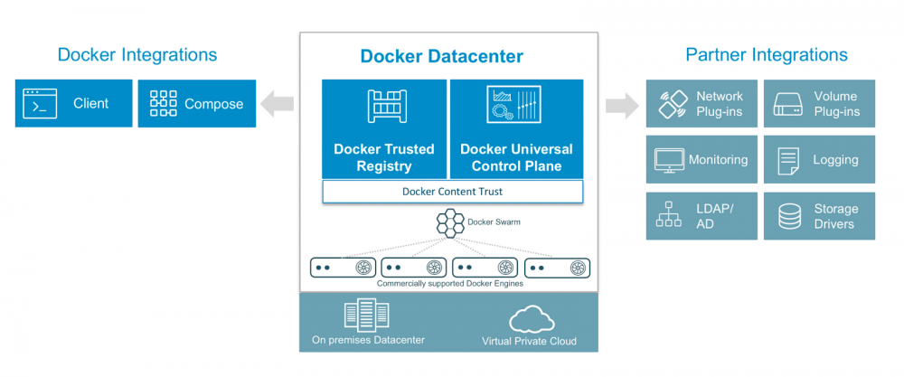 简单化搭建 Docker 数据中心简单化搭建 Docker 数据中心