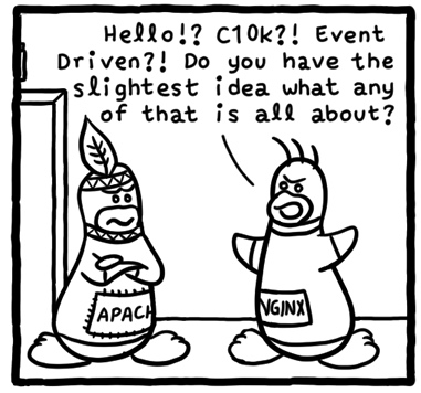 漫画  ：Apache Nginx80 端口争夺战漫画  ：Apache Nginx80 端口争夺战