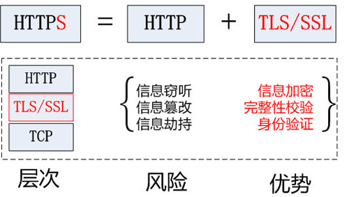 分析 HTTPS 原理以及在 Android 中的使用分析 HTTPS 原理以及在 Android 中的使用