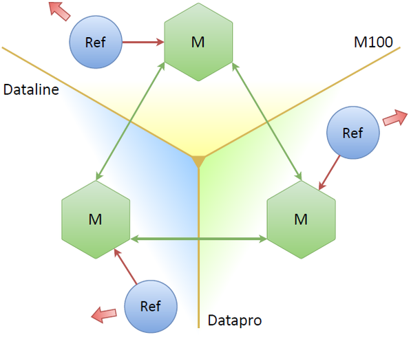 NoSQL 数据库的主主备份及操作图解NoSQL 数据库的主主备份及操作图解