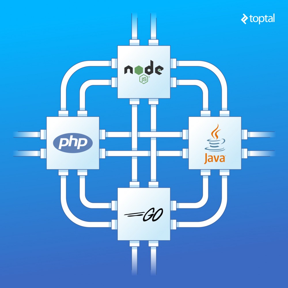 Node、PHP、Java 和 Go 服务端 I/O 性能PKNode、PHP、Java 和 Go 服务端 I/O 性能PK