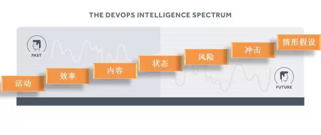 究竟什么是DevOps Intelligence？究竟什么是DevOps Intelligence？