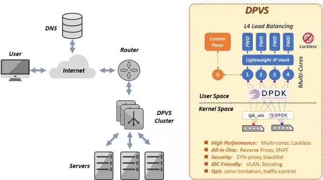 开源负载均衡器DPVS开源负载均衡器DPVS