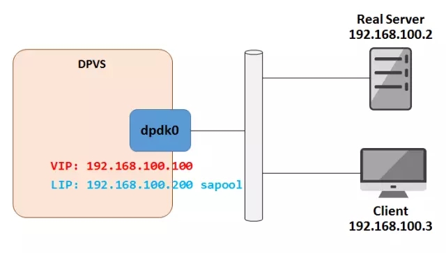 开源负载均衡器DPVS开源负载均衡器DPVS