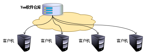 第1章 部署虚拟环境安装linux系统。第1章 部署虚拟环境安装linux系统。