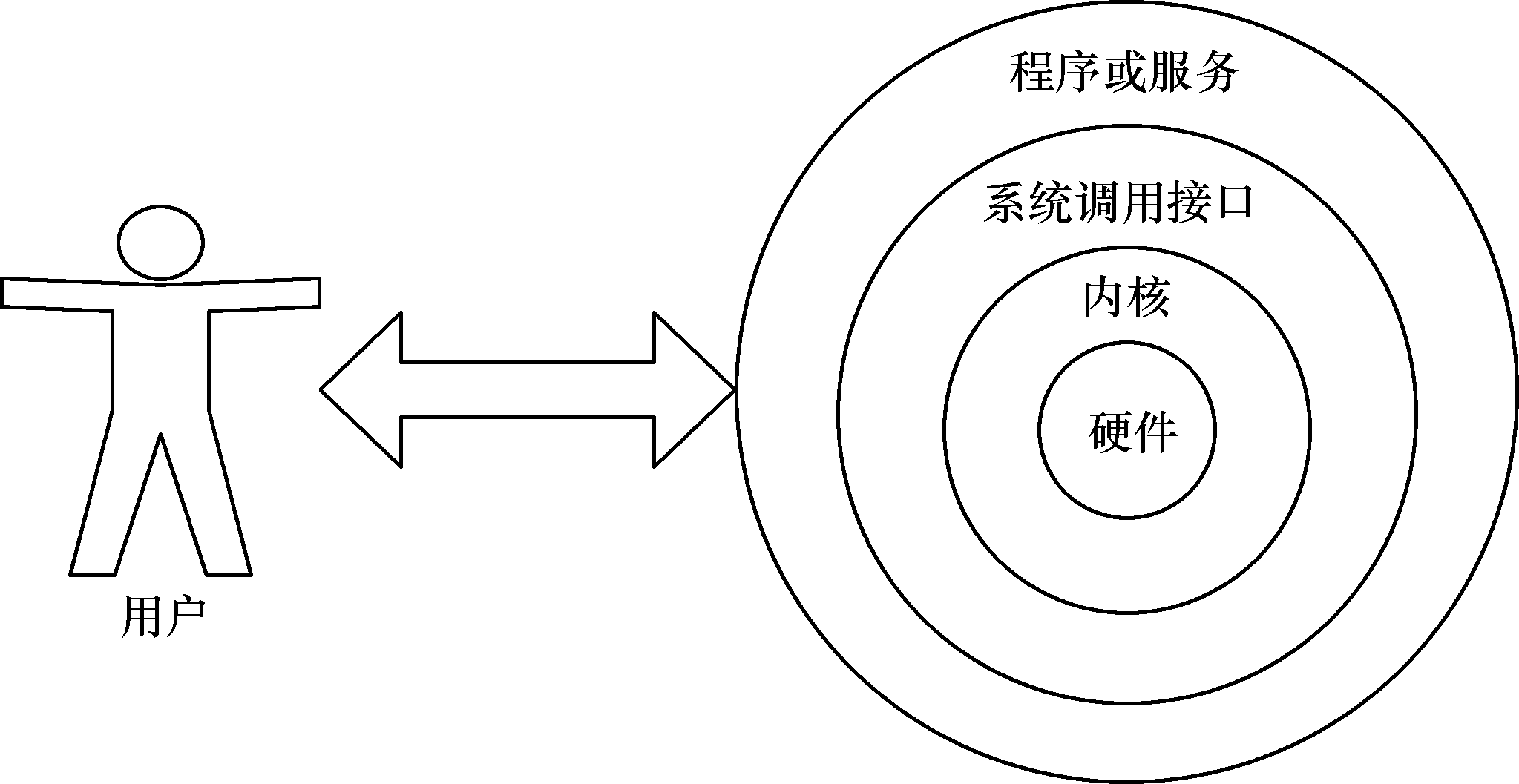 Chapter 2 novice Linux commands must master.  Chapter 2 novice Linux commands must master.