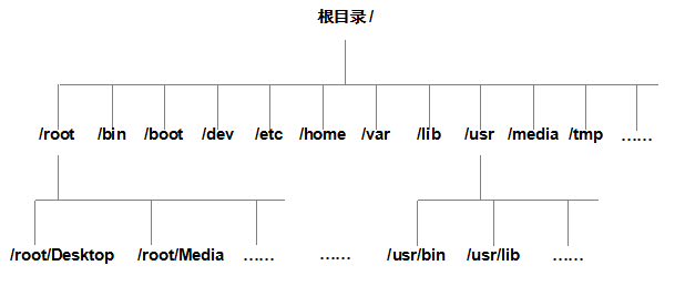 第6章 存储结构与管理硬盘第6章 存储结构与管理硬盘