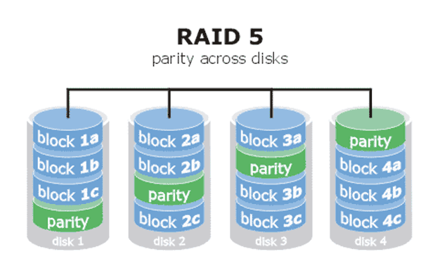 第7章 使用RAID與LVM磁碟陣列技術。第7章 使用RAID與LVM磁碟陣列技術。