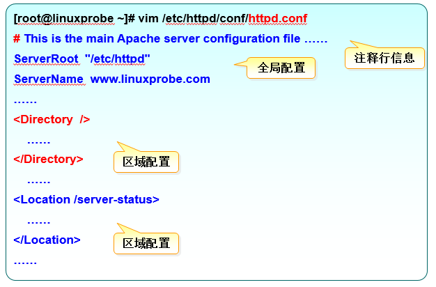 第10章 使用Apache服务部署静态网站。第10章 使用Apache服务部署静态网站。