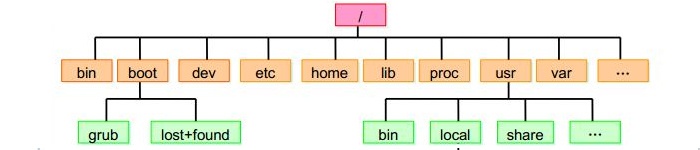 详解linux目录结构