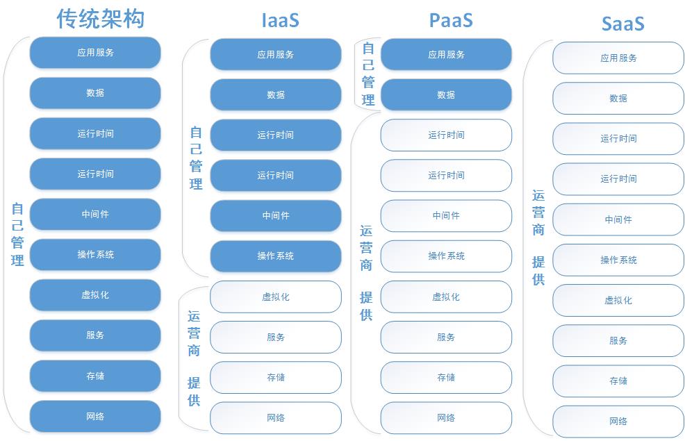 第22章 使用openstack部署雲計算服務環境。第22章 使用openstack部署雲計算服務環境。