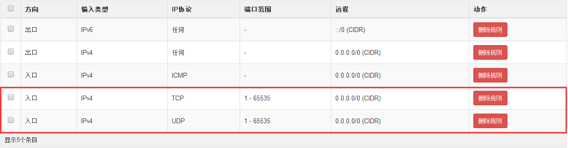 第22章 使用openstack部署云计算服务环境。第22章 使用openstack部署云计算服务环境。