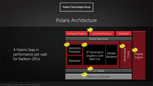 AMD透露下一代GPU架构代号：PolarisAMD透露下一代GPU架构代号：Polaris