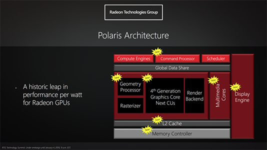 AMD_Polaris-GPU