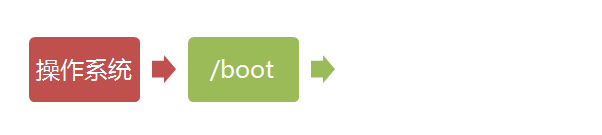 Linux_boot_2