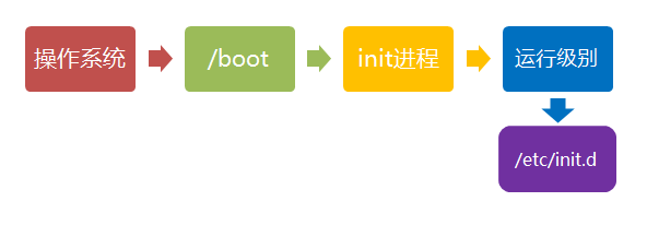 Linux_boot_5