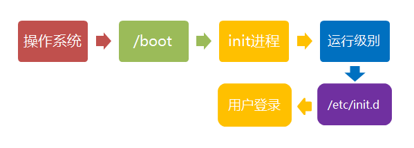 Linux_boot_6