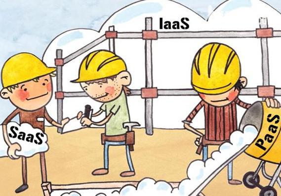 云计算IAAS-SAAS-PAAS