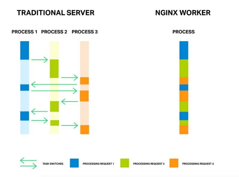 細述：nginx http核心模組提供的變數和解釋細述：nginx http核心模組提供的變數和解釋