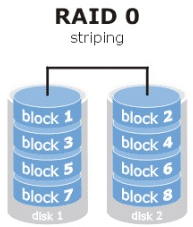 第7章 使用RAID與LVM磁碟陣列技術。第7章 使用RAID與LVM磁碟陣列技術。