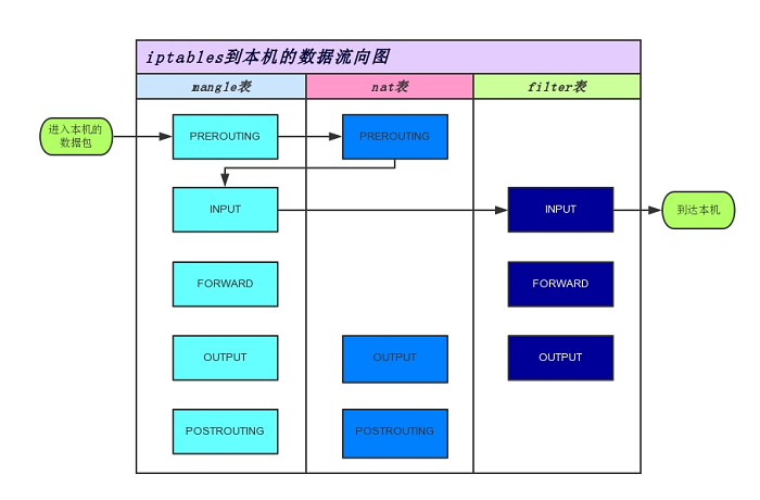 如何保护你的linux操作系统如何保护你的linux操作系统