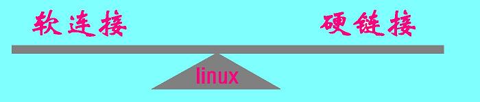 实例讲解Linux系统中硬链接与软链接的创建