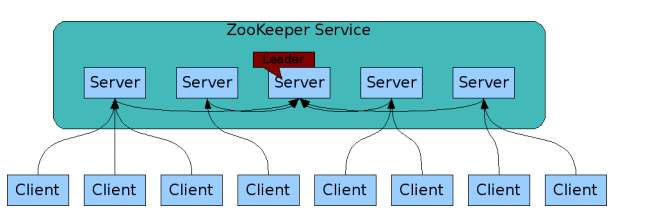 HTTP-varnish