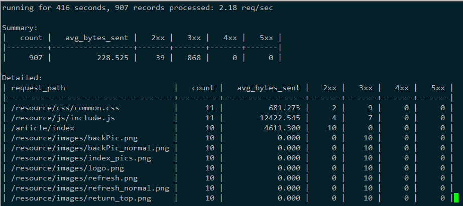 ngxtop-linuxprobe