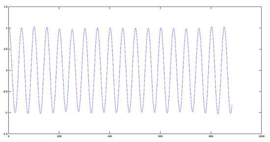 科学音频处理（二）：如何使用 Octave 对音频文件进行基本数学信号处理