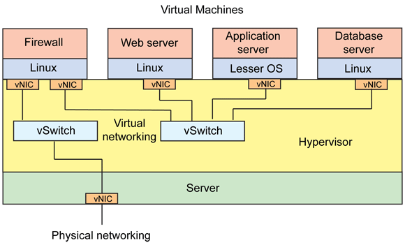 Linux-vm-network02