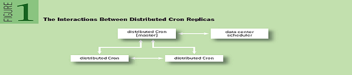 如何设计稳定性横跨全球的 Cron 服务