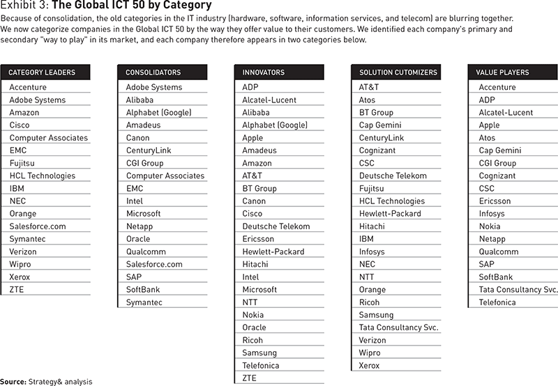 2016 全球 ICT 50 强榜单：阿里、中兴位列创新生力军