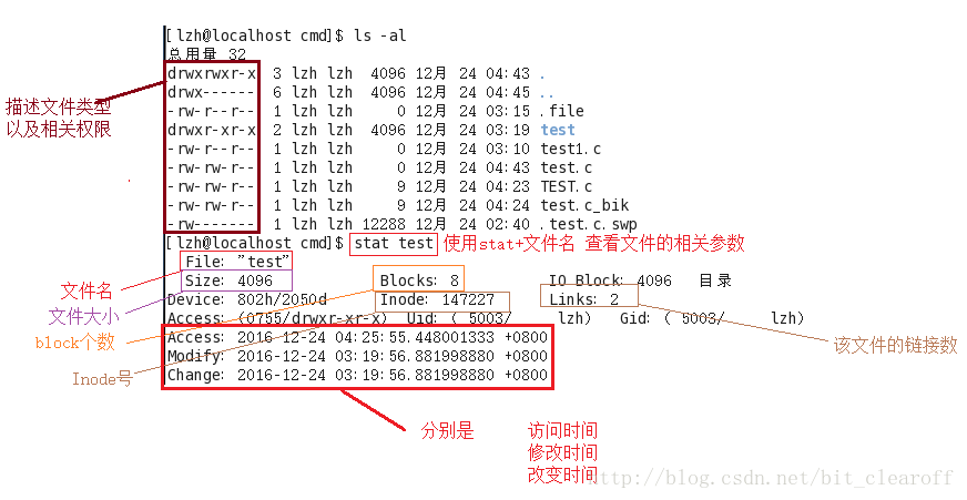 Linux的3个文件时间Linux的3个文件时间