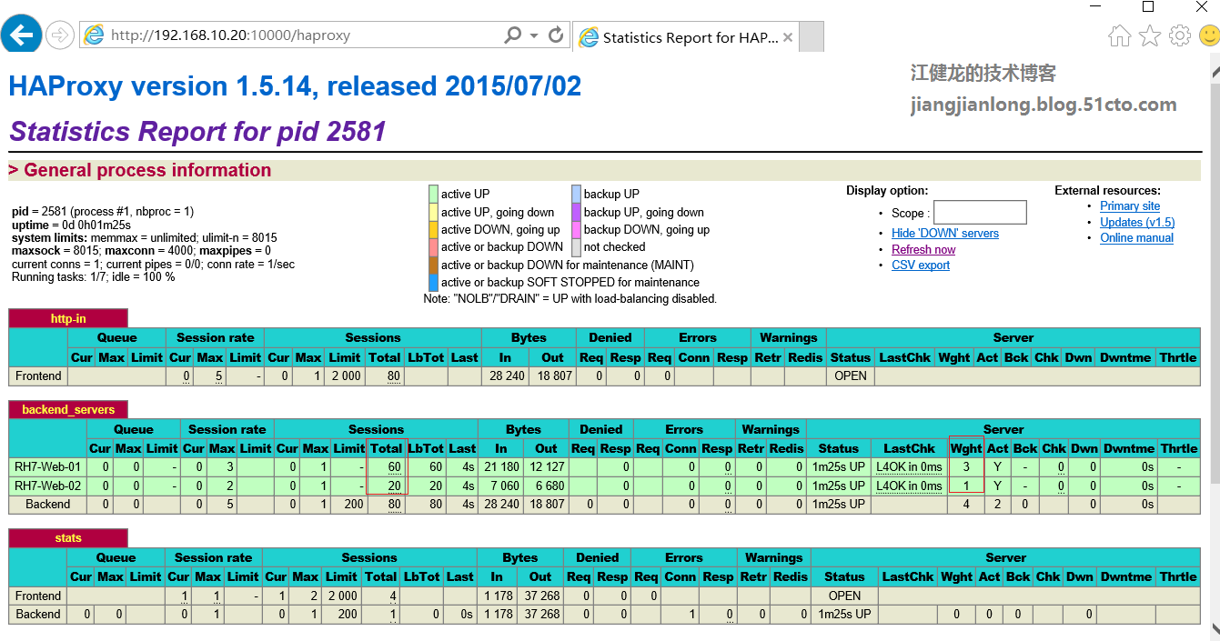 RHEL 7配置HAProxy实现Web负载均衡RHEL 7配置HAProxy实现Web负载均衡