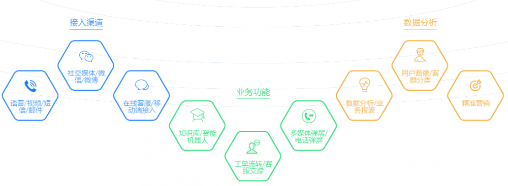 UCKeFu 1.4.0 发布，新增工单管理模块 - 开源中国社区